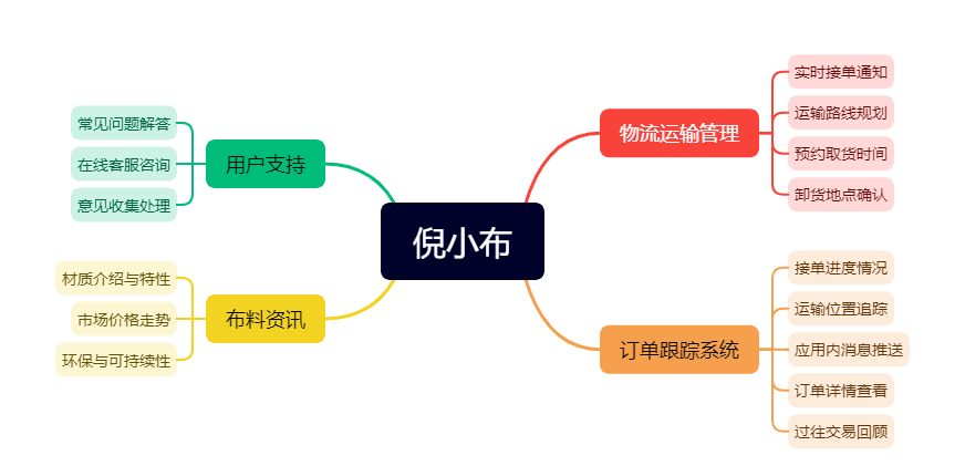 倪小布.png